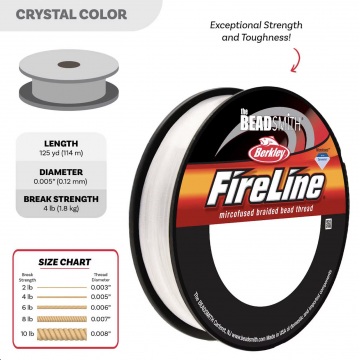 Stringing Materials