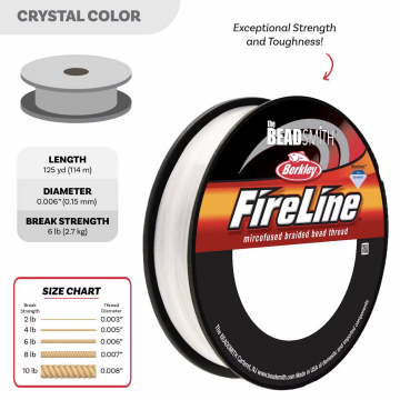 Stringing Materials