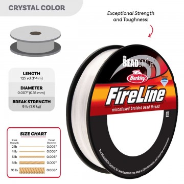 Stringing Materials